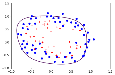 ../_images/U2.03 - Overfitting and regularization_24_2.png